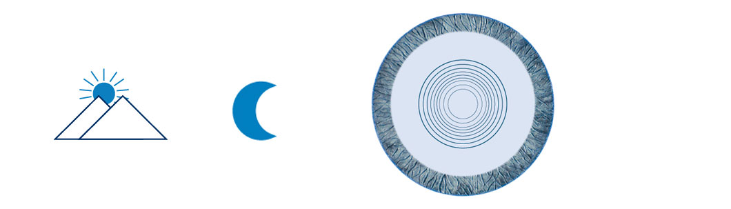 diffractiva-multifocal-iol-diffractive-refractive-distance-mesopic-aspheric-intraocular-lens-humanoptics.jpg